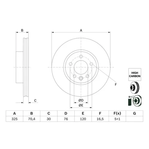 Féktárcsa - BOSCH (0986479F22)