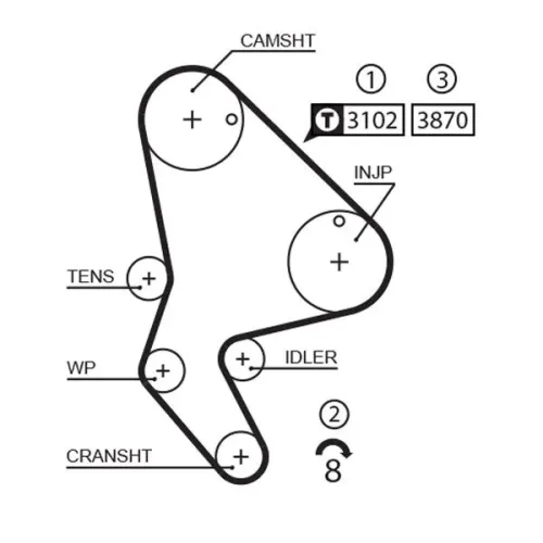 Fogasszíj - GATES (GAT5523XS)