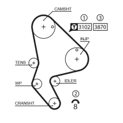 Fogasszíj - GATES (GAT5523XS)