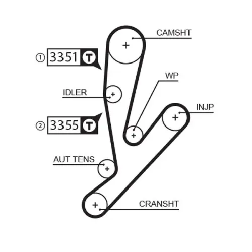 Fogasszíj - GATES (GAT5592XS)