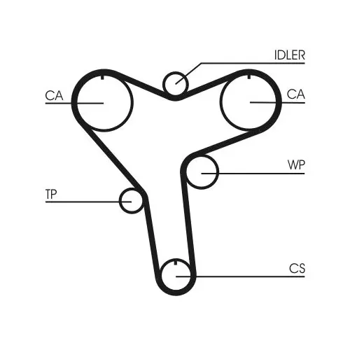 Fogasszíj - CONTINENTAL CTAM (CT1029)