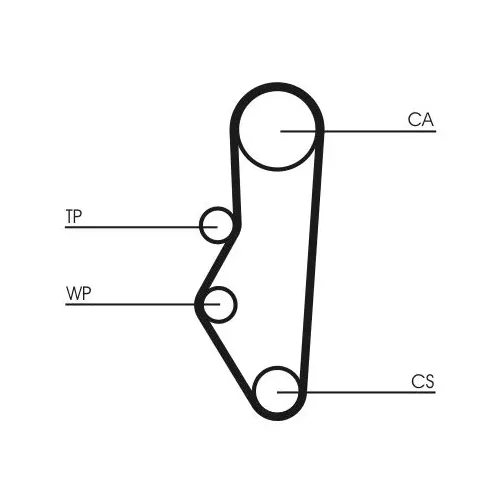 Fogasszíj - CONTINENTAL CTAM (CT525)