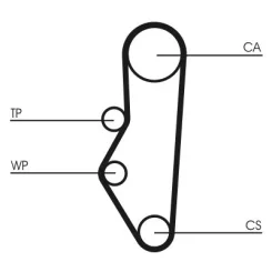 Fogasszíj - CONTINENTAL CTAM (CT525)