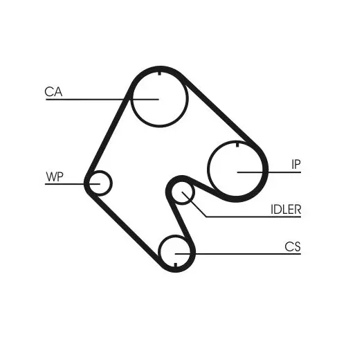 Fogasszíj - CONTINENTAL CTAM (CT529)