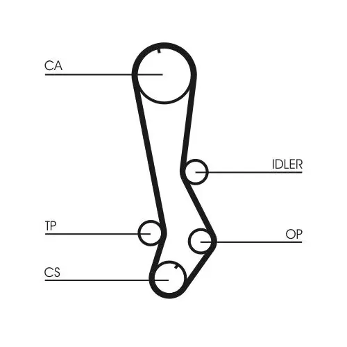 Fogasszíj - CONTINENTAL CTAM (CT876)