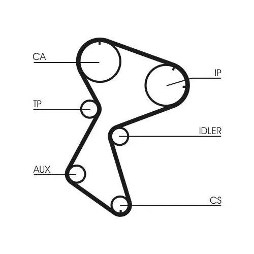 Fogasszíj - CONTINENTAL CTAM (CT966)