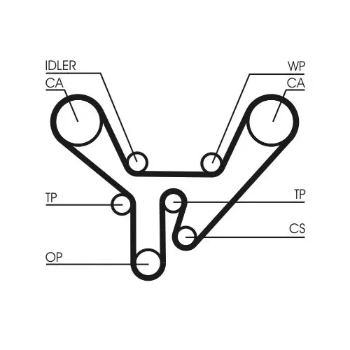 Fogasszíj - CONTINENTAL CTAM (CT727)