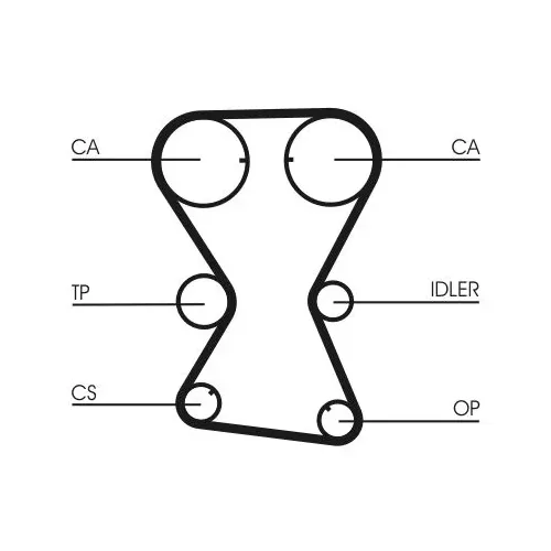Fogasszíj Készlet - CONTINENTAL CTAM (CT1000K1)