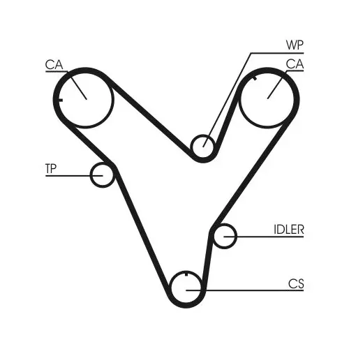 Fogasszíj - CONTINENTAL CTAM (CT829)