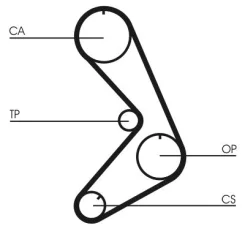 Fogasszíj - CONTINENTAL CTAM (CT750)