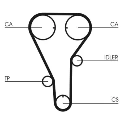 Fogasszíj - CONTINENTAL CTAM (CT972)